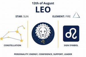 Unveiling the August 12 Zodiac: Leo Birthday Astrology | Astrology Inaction: Discover the Hidden Power of the Stars