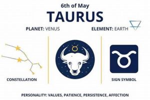 May 6 Zodiac: Astrology & Horoscope Guide Astrology Inaction: Discover the Hidden Power of the Stars May 6 Zodiac: Astrology & Horoscope Guide | Astrology Inaction: Discover the Hidden Power of the Stars