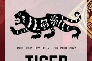 Unleash the Tiger: Chinese Astrology Guide | Astrology Inaction: Discover the Hidden Power of the Stars