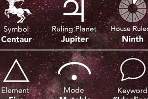 Discover December 7th Astrology: Traits & Insights Astrology Inaction: Discover the Hidden Power of the Stars Discover December 7th Astrology: Traits & Insights | Astrology Inaction: Discover the Hidden Power of the Stars
