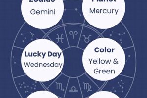 June 16 Zodiac Sign: Gemini Traits & Horoscope | Astrology Inaction: Discover the Hidden Power of the Stars
