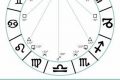 Understanding Astrological Aspects & Their Meanings | Astrology Inaction: Discover the Hidden Power of the Stars