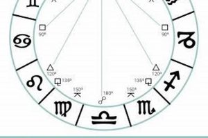 Understanding Astrological Aspects & Their Meanings | Astrology Inaction: Discover the Hidden Power of the Stars