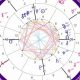 Your Free Astrology Transits Chart & Readings | Astrology Inaction: Discover the Hidden Power of the Stars