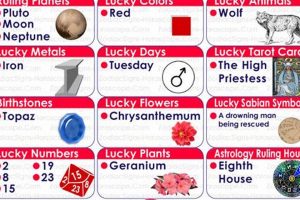 Your 2 November Astrology Birthday Guide Astrology Inaction: Discover the Hidden Power of the Stars Your 2 November Astrology Birthday Guide | Astrology Inaction: Discover the Hidden Power of the Stars