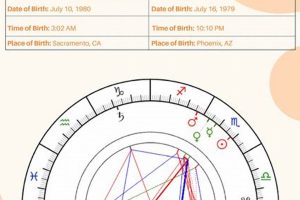 Decode Your Relationships: Astrology Synastry Guide | Astrology Inaction: Discover the Hidden Power of the Stars