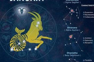 January 30 Zodiac: Personality Traits & Horoscope Astrology Inaction: Discover the Hidden Power of the Stars January 30 Zodiac: Personality Traits & Horoscope | Astrology Inaction: Discover the Hidden Power of the Stars