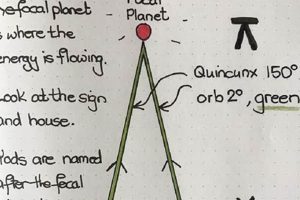 Understanding the Yod: Astrology Meaning & Significance Safem Fabrication - Precision Engineering & Custom Manufacturing Solutions Understanding the Yod: Astrology Meaning & Significance | Safem Fabrication - Precision Engineering & Custom Manufacturing Solutions