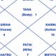 Free Indian Astrology Chart: Get Your Horoscope Now | Astrology Inaction: Discover the Hidden Power of the Stars
