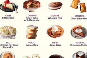 Astrology Signs As Dessert Choices Astrology Inaction: Discover the Hidden Power of the Stars Astrology Signs As Dessert Choices | Astrology Inaction: Discover the Hidden Power of the Stars