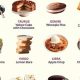 Astrology Signs As Dessert Choices | Astrology Inaction: Discover the Hidden Power of the Stars