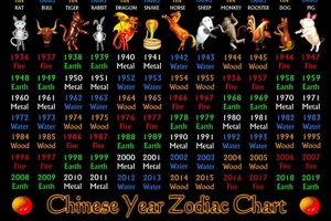1942 Chinese Zodiac: Year of the Water Horse Safem Fabrication - Precision Engineering & Custom Manufacturing Solutions 1942 Chinese Zodiac: Year of the Water Horse | Safem Fabrication - Precision Engineering & Custom Manufacturing Solutions