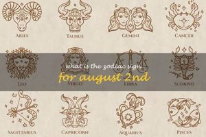 Unveiling the August 2nd Zodiac Sign & Its Secrets | Astrology Inaction: Discover the Hidden Power of the Stars