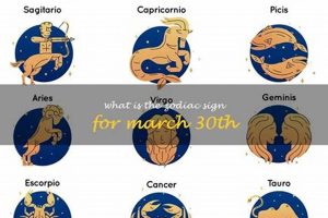 Understanding the March 30th Zodiac Sign: Aries Insights | Astrology Inaction: Discover the Hidden Power of the Stars