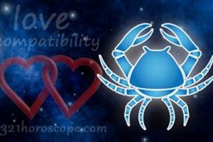 Taurus & Cancer Astrology: Compatibility & Traits | Astrology Inaction: Discover the Hidden Power of the Stars