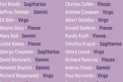 Do Zodiac Signs Predict Serial Killers? Astrology Inaction: Discover the Hidden Power of the Stars Do Zodiac Signs Predict Serial Killers? | Astrology Inaction: Discover the Hidden Power of the Stars