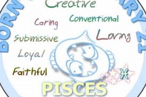 Unveiling the February 21 Zodiac: Pisces Astrology Insights Astrology Inaction: Discover the Hidden Power of the Stars Unveiling the February 21 Zodiac: Pisces Astrology Insights | Astrology Inaction: Discover the Hidden Power of the Stars