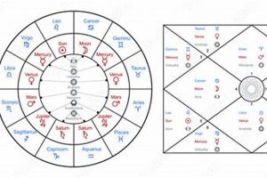 Free Indian Astrology Birth Chart & Report Astrology Inaction: Discover the Hidden Power of the Stars Free Indian Astrology Birth Chart & Report | Astrology Inaction: Discover the Hidden Power of the Stars