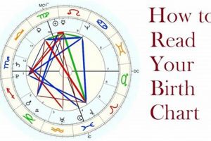 Free Astrology Chart Interpretation Online Safem Fabrication - Precision Engineering & Custom Manufacturing Solutions Free Astrology Chart Interpretation Online | Safem Fabrication - Precision Engineering & Custom Manufacturing Solutions
