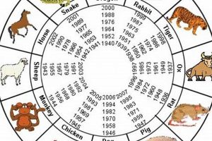 1968 Chinese Astrology | Astrology Inaction: Discover the Hidden Power of the Stars