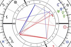 JK Rowling's Birth Chart Analysis & Meaning Astrology Inaction: Discover the Hidden Power of the Stars JK Rowling's Birth Chart Analysis & Meaning | Astrology Inaction: Discover the Hidden Power of the Stars