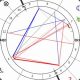 JK Rowling's Birth Chart Analysis & Meaning | Astrology Inaction: Discover the Hidden Power of the Stars