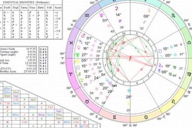 Mystical Full Moon Lunar Eclipse Astrology Guide Astrology Inaction: Discover the Hidden Power of the Stars Mystical Full Moon Lunar Eclipse Astrology Guide | Astrology Inaction: Discover the Hidden Power of the Stars