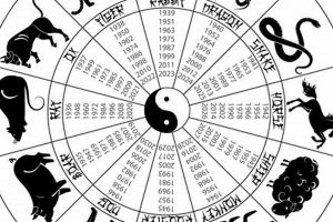 Chinese Astrology 1944 Safem Fabrication - Precision Engineering & Custom Manufacturing Solutions Chinese Astrology 1944 | Safem Fabrication - Precision Engineering & Custom Manufacturing Solutions