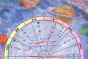 Vedic Astrology Transits: A Guide Astrology Inaction: Discover the Hidden Power of the Stars Vedic Astrology Transits: A Guide | Astrology Inaction: Discover the Hidden Power of the Stars