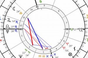 Decoding Justin Bieber's Natal Chart & Birth Chart Astrology Inaction: Discover the Hidden Power of the Stars Decoding Justin Bieber's Natal Chart & Birth Chart | Astrology Inaction: Discover the Hidden Power of the Stars