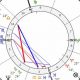 Decoding Justin Bieber's Natal Chart & Birth Chart | Astrology Inaction: Discover the Hidden Power of the Stars