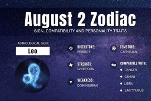Your August 2nd Astrology Profile & Traits Astrology Inaction: Discover the Hidden Power of the Stars Your August 2nd Astrology Profile & Traits | Astrology Inaction: Discover the Hidden Power of the Stars