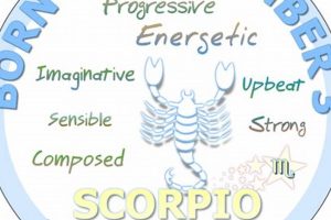 November 3rd Astrology: Zodiac & Horoscope Insights | Astrology Inaction: Discover the Hidden Power of the Stars