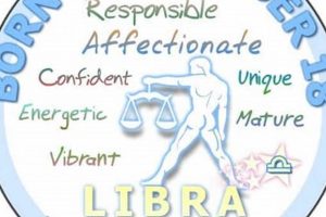 Discover the October 18 Astrology Sign: Libra Traits | Astrology Inaction: Discover the Hidden Power of the Stars