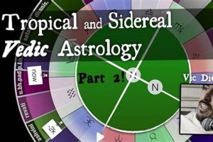 Learn Vedic Sidereal Astrology: A Guide Astrology Inaction: Discover the Hidden Power of the Stars Learn Vedic Sidereal Astrology: A Guide | Astrology Inaction: Discover the Hidden Power of the Stars