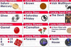 January 15 Astrology: Personality, Traits & More Astrology Inaction: Discover the Hidden Power of the Stars January 15 Astrology: Personality, Traits & More | Astrology Inaction: Discover the Hidden Power of the Stars