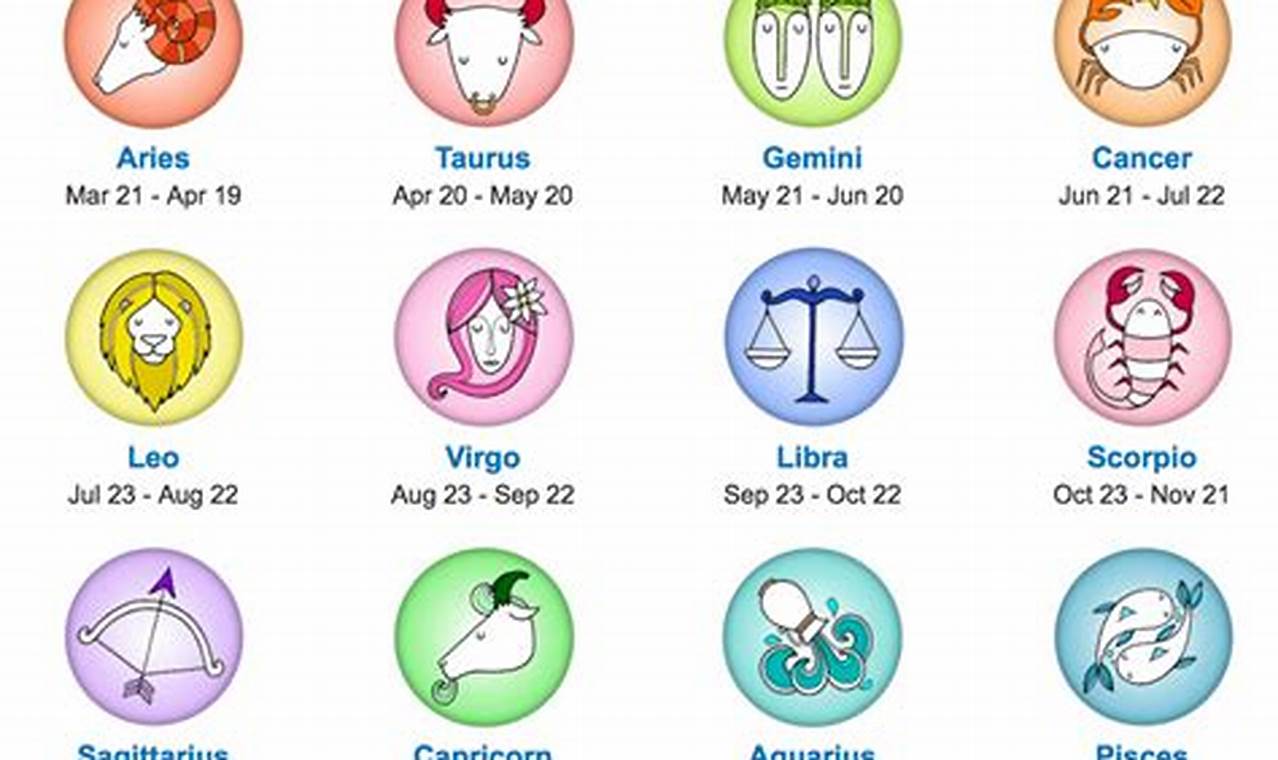 July 19 Zodiac Personality & Traits Explained