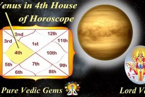 Vedic Astrology: Venus's Influence & Significance Astrology Inaction: Discover the Hidden Power of the Stars Vedic Astrology: Venus's Influence & Significance | Astrology Inaction: Discover the Hidden Power of the Stars