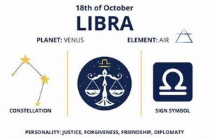 Zodiac Sign for October 18th: Personality & Traits | Astrology Inaction: Discover the Hidden Power of the Stars