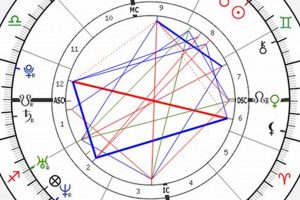 Decoding Lana Del Rey's Natal Chart & Astrological Profile Astrology Inaction: Discover the Hidden Power of the Stars Decoding Lana Del Rey's Natal Chart & Astrological Profile | Astrology Inaction: Discover the Hidden Power of the Stars