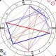 Decoding Lana Del Rey's Natal Chart & Astrological Profile | Astrology Inaction: Discover the Hidden Power of the Stars