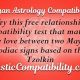 Discover Mayan Astrology Compatibility Guide | Astrology Inaction: Discover the Hidden Power of the Stars