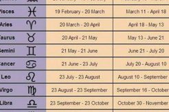 Understanding Astrology Sign Changes Astrology Inaction: Discover the Hidden Power of the Stars Understanding Astrology Sign Changes | Astrology Inaction: Discover the Hidden Power of the Stars