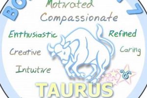 May 7 Zodiac: Personality, Love, & More Safem Fabrication - Precision Engineering & Custom Manufacturing Solutions May 7 Zodiac: Personality, Love, & More | Safem Fabrication - Precision Engineering & Custom Manufacturing Solutions