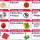 December 28 Astrology: Birthday Horoscope & Traits | Astrology Inaction: Discover the Hidden Power of the Stars