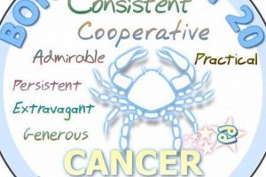 Understanding July 20th Astrology & Personality Astrology Inaction: Discover the Hidden Power of the Stars Understanding July 20th Astrology & Personality | Astrology Inaction: Discover the Hidden Power of the Stars
