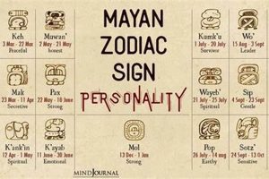 Discover Your Mayan Astrology Personality Traits Astrology Inaction: Discover the Hidden Power of the Stars Discover Your Mayan Astrology Personality Traits | Astrology Inaction: Discover the Hidden Power of the Stars