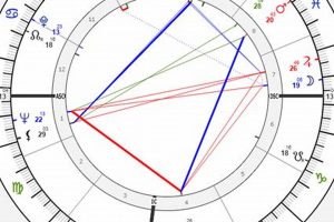 Marilyn Monroe's Birth Chart: A Deep Dive Astrology Inaction: Discover the Hidden Power of the Stars Marilyn Monroe's Birth Chart: A Deep Dive | Astrology Inaction: Discover the Hidden Power of the Stars