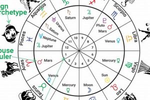 Astrological Sign March 30 | Astrology Inaction: Discover the Hidden Power of the Stars