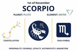 Unveiling November 1 Astrology: Traits & Insights | Astrology Inaction: Discover the Hidden Power of the Stars